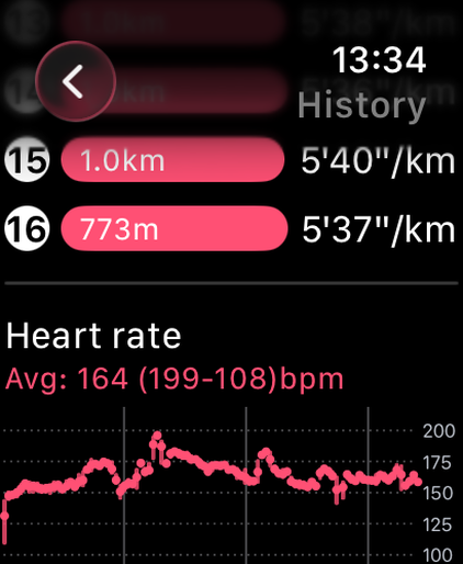 Post-run summary with splits and heart-rate graph